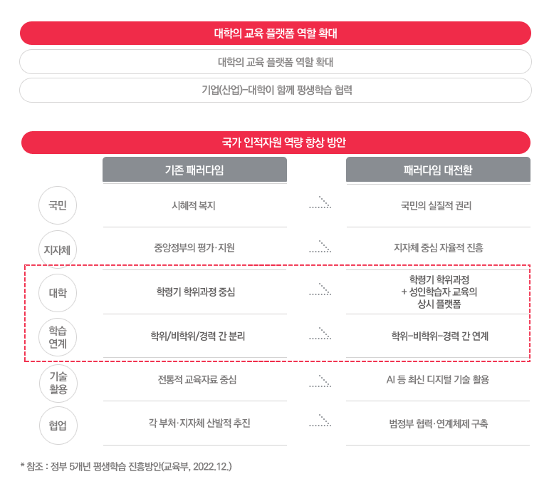 기업(산업) 맞춤형 계약학과 설계 소개 세부 콘텐츠 1