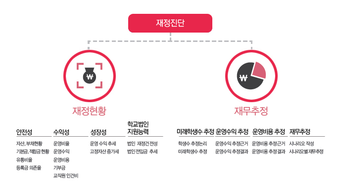 Methodology 도표