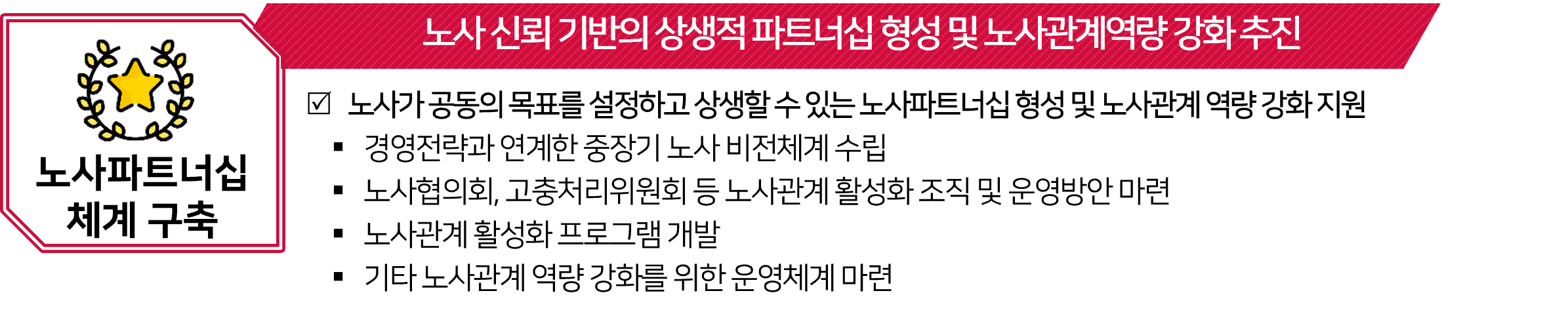 노사파트너십체계구축