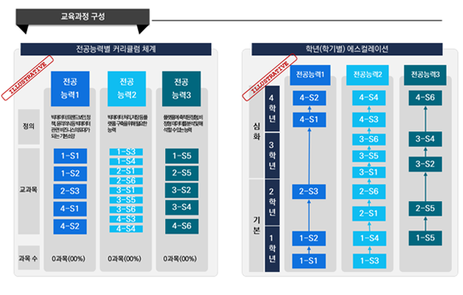 교육과정 구성