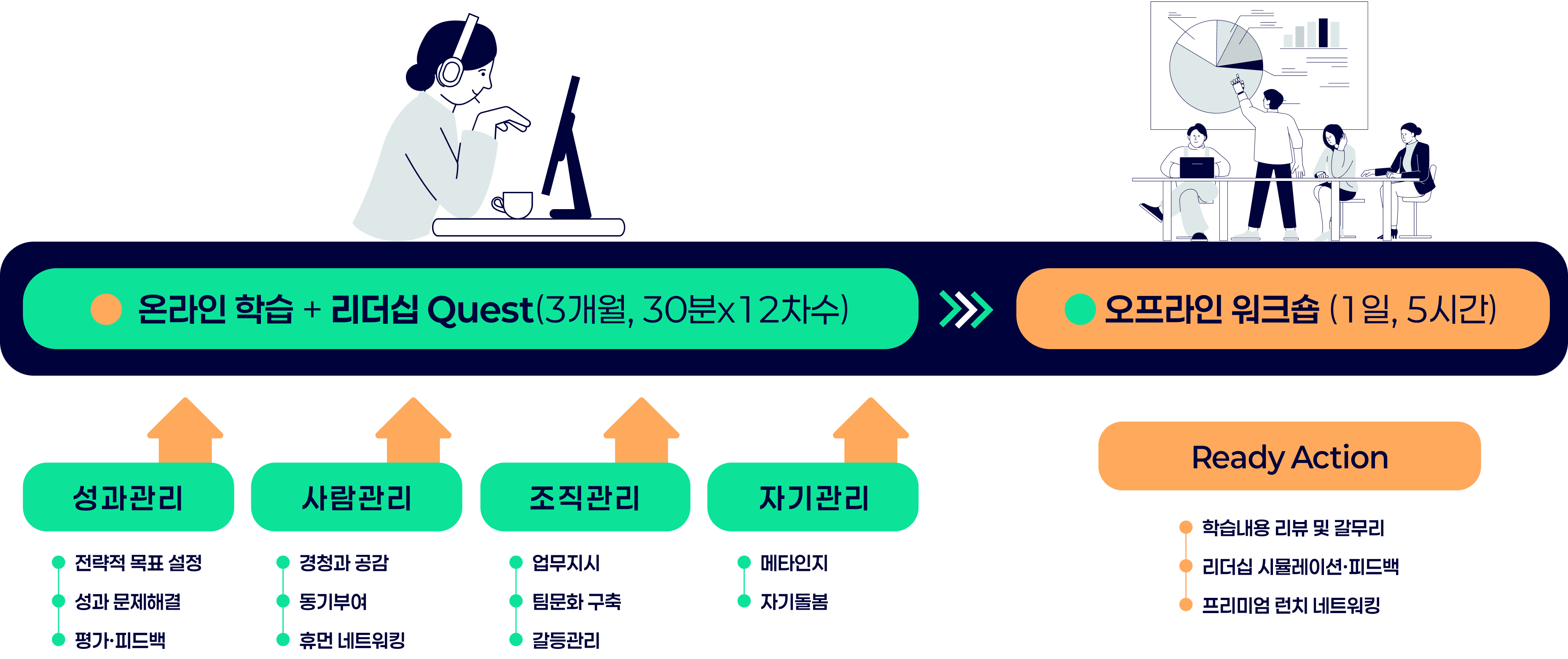 overview flow chart