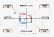 미술심리 검사 이미지