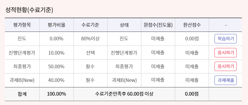 평가내용과 기준 예시 이미지