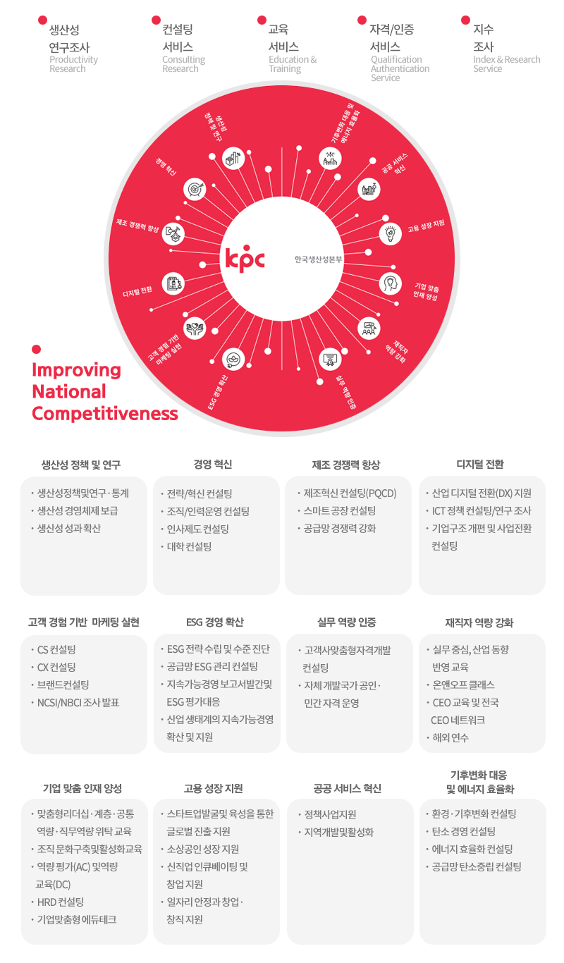 KPC 설립 목적 및 역할 도식화