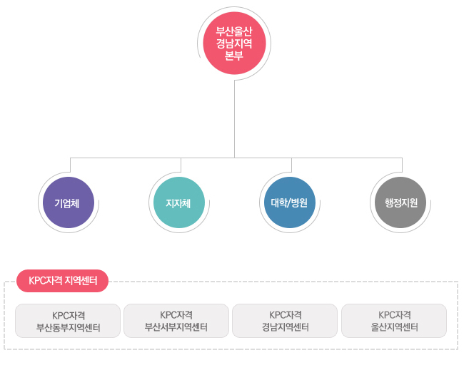 조직도