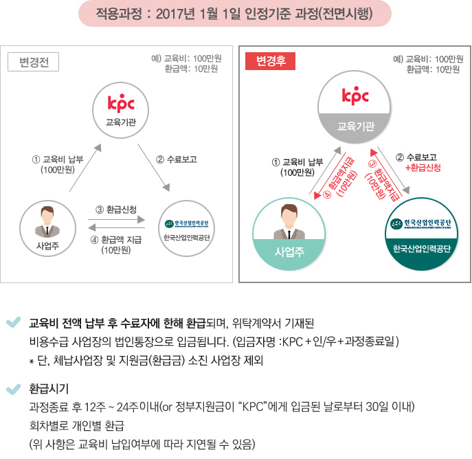 고용보험 환급