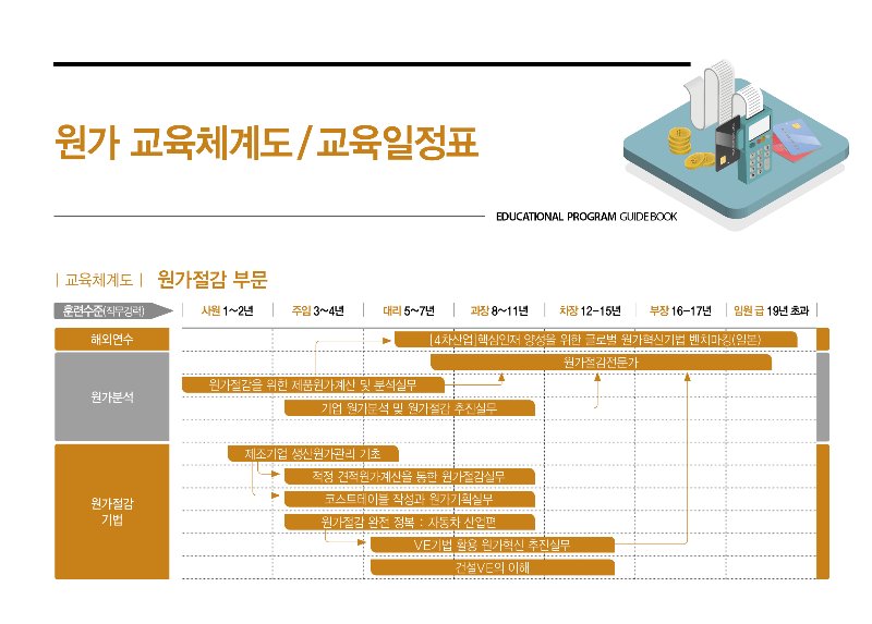 체계도-원가절감.jpg